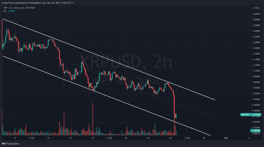 XRP/USD 2-hours chart showing XRP's downtrend