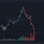Cardano Price BROKE $1! Should you Sell ADA? Here’s what to do…