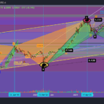 Is a bear market around the corner for Bitcoin? What Harmonic Patterns say about BTC’s future in 2022
