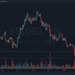Bitcoin Price $BTC above 38K! Bear Market Over? Look at US Equities!