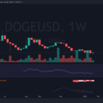 Dog Token Guide 2022 – Buy them or Sell them?