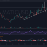 Polygon MATIC Explained – Buy MATIC in 2022?
