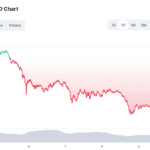 Those 3 Cryptocurrencies Crashed FASTER than Bitcoin during the Crypto Crash!