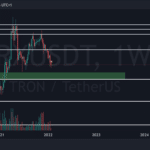Tron Price Prediction – Correction is Not Over yet, Beware of THIS!