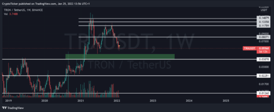 Tron Price Prediction - TRON/USDT 1-week chart