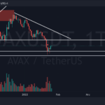 AVAX Price Prediction – MAJOR Support reached, Uptrend Next?