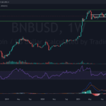 Why Binance Coin Is Still A Good Investment – Consider $BNB for 2022!