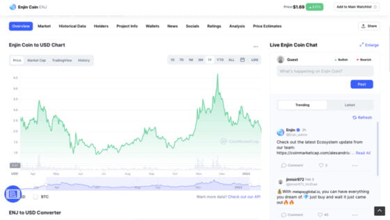 Enjin Coin price chart as per Coin Market Cap