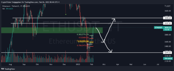 Ethereum price prediction - 1-day chart showing 2 case scenarios 