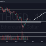 Ethereum Price Prediction – Here’s why you Should Buy $ETH NOW!