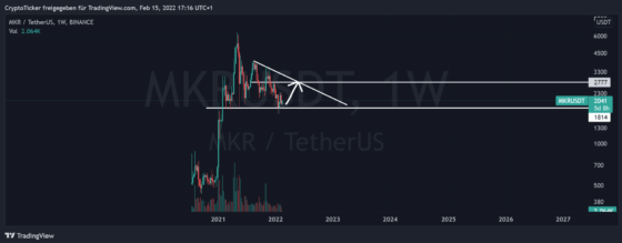 MKR/USDT 1-week chart showing the descending triangle of Maker price