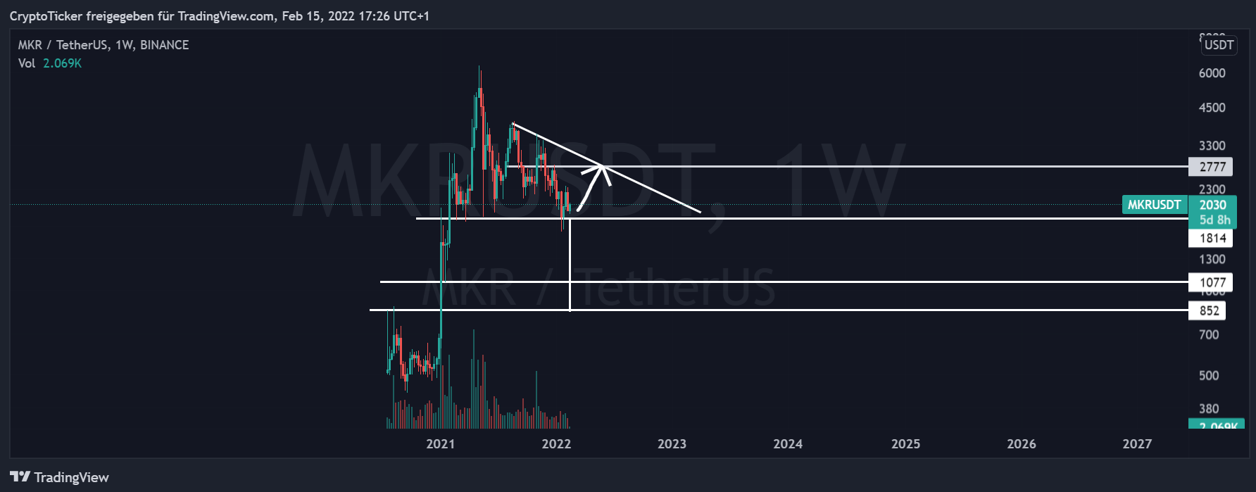 MKR/USDT 1-week chart showing the low potential prices of MKR