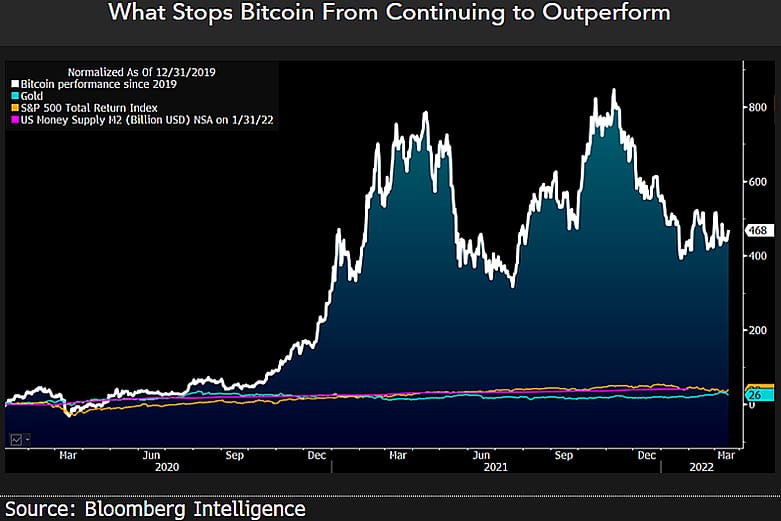 Bloomberg analyst believes it's a good year for Bitcoin 2