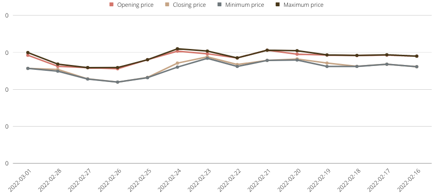 Coindoo - Safemoon Price Prediction