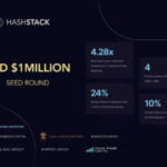 Hashstack secures $1 million seed funding from Moonrock, GHAF Capital and others as it brings under-collateralized loans to DeFi space