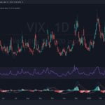 This Indicator is helping Crypto Traders make money…How to use VIX?