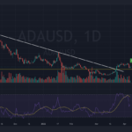Cardano price might DOUBLE to $2! LAST Chance to Buy ADA at $1?
