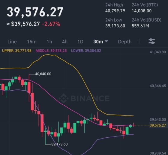 Bitcoin plunges to $39K because of Ukraine's ban on crypto buy 4