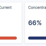 55% of Dogecoin holders are in profit: Report