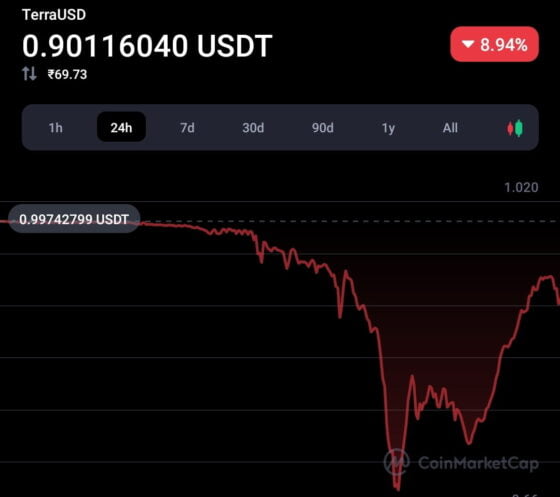 Terra UST failing with its Bitcoin reserve fund: UST & Luna crash 5