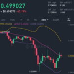 We are here to stay, says Terraform Labs founder on UST crash