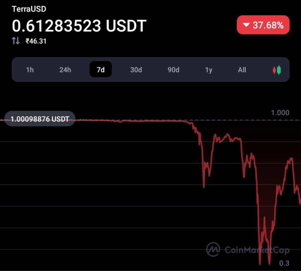 Cardano founder defended his stable coin Djed over UST 17