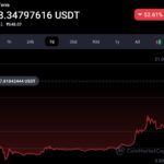 Terra Dev getting helping hands from other crypto firms