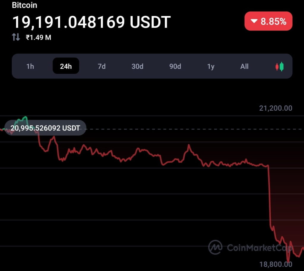 Peter Brandt says bitcoin will not hit New Time high in the next two years 5