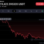 Peter Brandt says bitcoin will not hit New Time high in the next two years