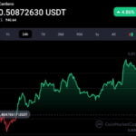 Cardano’s stablecoin grabs 35 new partnerships ahead of its mainnet launch