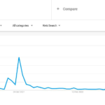 Doge rival Shiba facing huge downfall in terms prices & interests