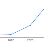 Bitcoin could fall to $13,676: Finder.com