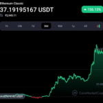 Ethereum classic getting better traction ahead of Ethereum’ “The Merge” progress