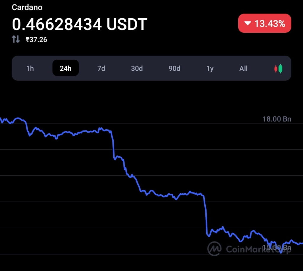 I'm tired of taking the blame for Vasil Hardfork delay, says Hoskinson 2