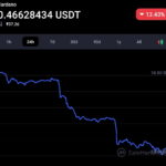 I’m tired of taking the blame for Vasil Hardfork delay, says Hoskinson