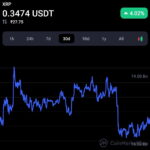 Investor sentiment showing significant inclination toward Ripple: Report