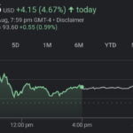Ethereum’s “the merge” may pump COIN stock: CITI
