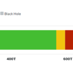 41% supply of SHIB Token has been burned so far