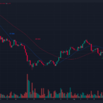 Ethereum may plunge to $900 alongside TheMerge: Report