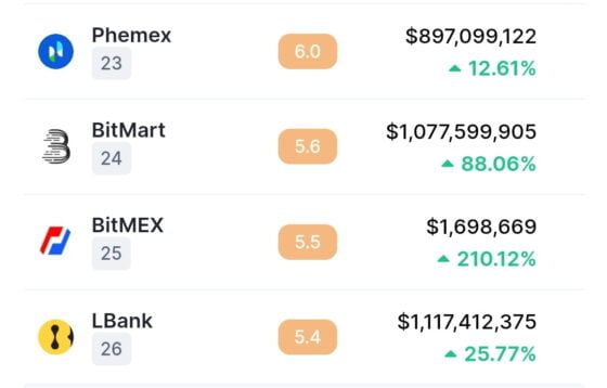 BitMEX CEO steps down from his role 9