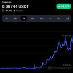 Binance will help Twitter to integrate crypto services