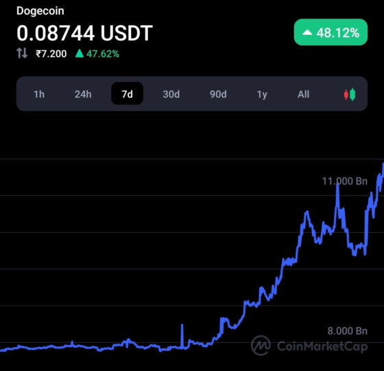 Binance will help Twitter to integrate crypto services 8