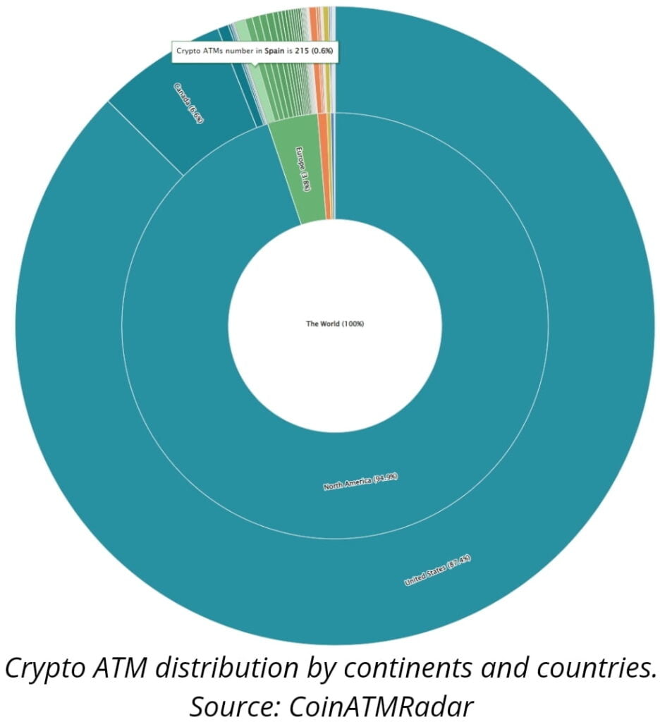 Spain beats El Salvador in terms of total Crypto ATMs 2
