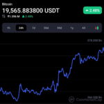 Despite macroeconomic concerns, Bitcoin mining power hits ATH