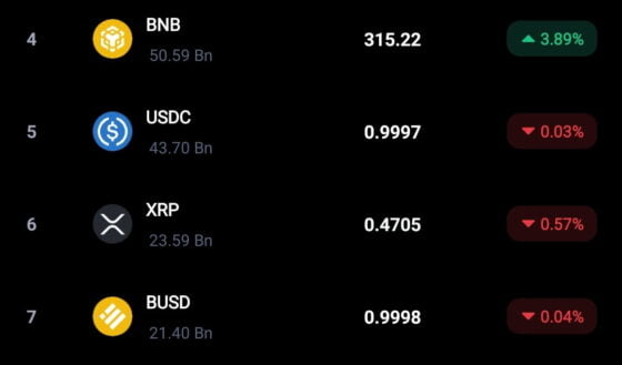 Now Ripple holds less than half of the total XRP supply 6