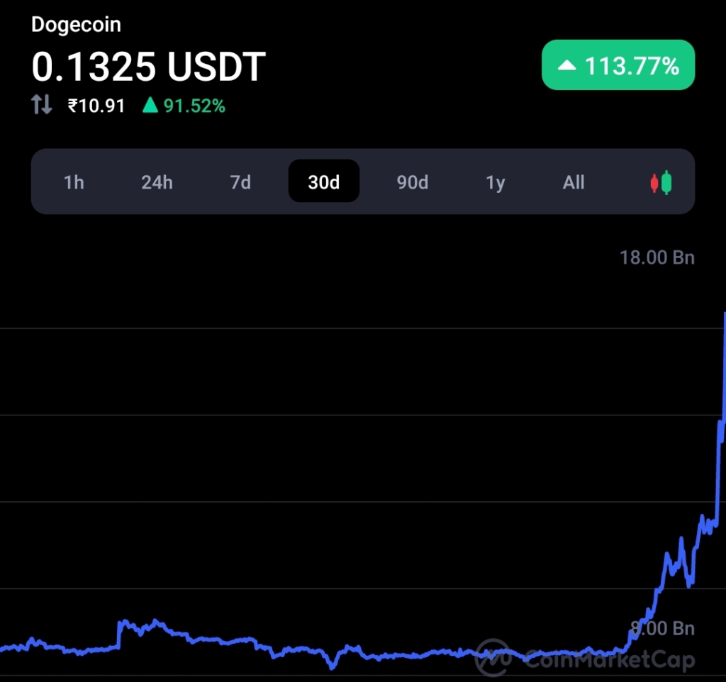 Cardano founder invites Dogecoin to merge with Cardano blockchain 2