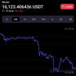 It will take years to get funds out from FTX: Report