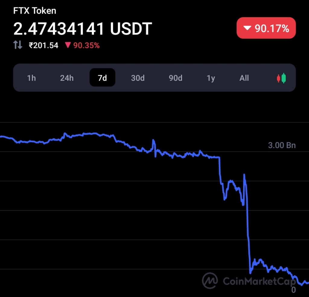 Binance will not acquire FTX amid this downturn of the FTX exchange 11