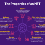 NFTs for Beginners: Everything You Need to Know About The Latest Crypto Craze