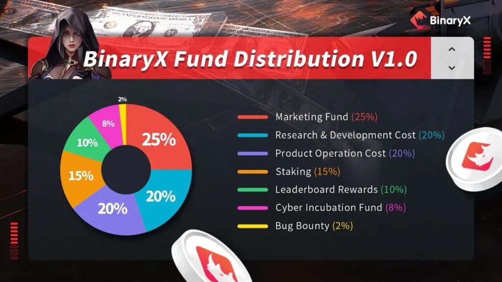 BinaryX Introduces Cyber Incubation Fund to Support Blockchain Games 3